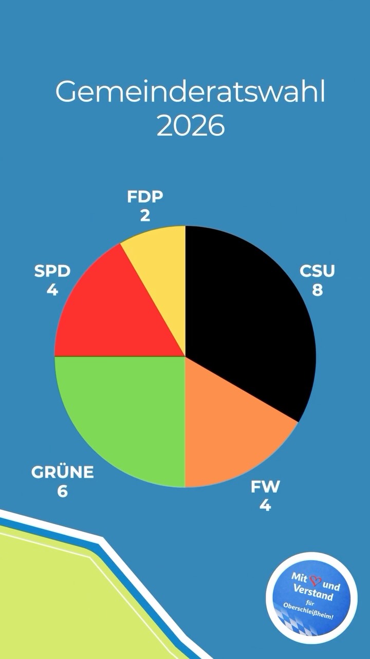 CSU Oberschleissheim